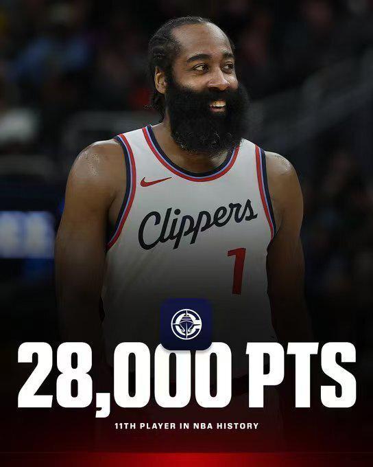 哈登28000分裡程碑：現役第3僅輸詹杜+歷史第11 神跡歷史第一